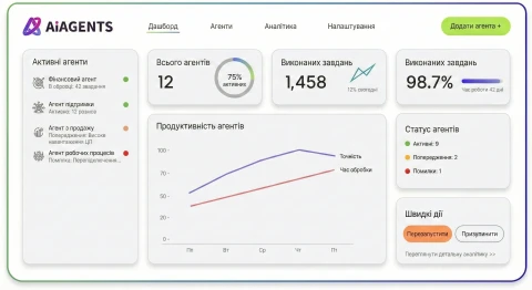 Командний центр для вашого цифрового штату